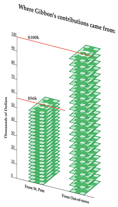 [gibbons+fundraising2.jpg]