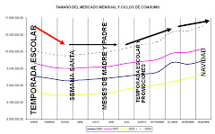 Ciclo de Consumo en Colombia