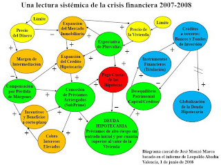 Diagrama causal de la crisis financiera