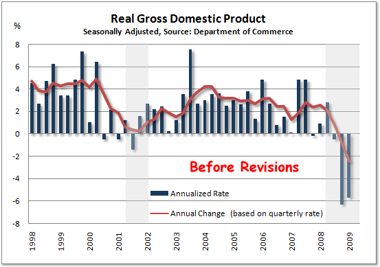 [09-07-31_gdp_before_after_revisions.gif]