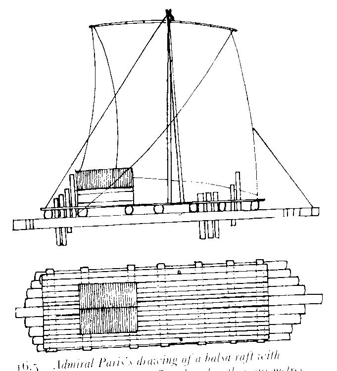 Как изучить чертежи в raft