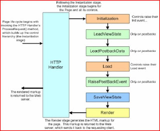itmall: ASP.NET page life cycle diagram
