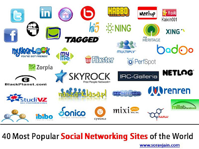 Social Networking sites, social media 2010