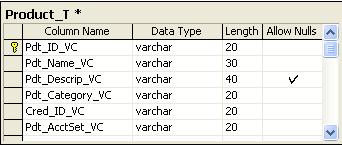 Accounting Information System