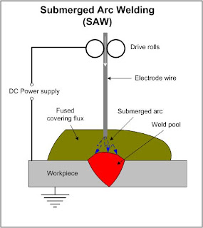 Welding Process In Water Service Provider 91