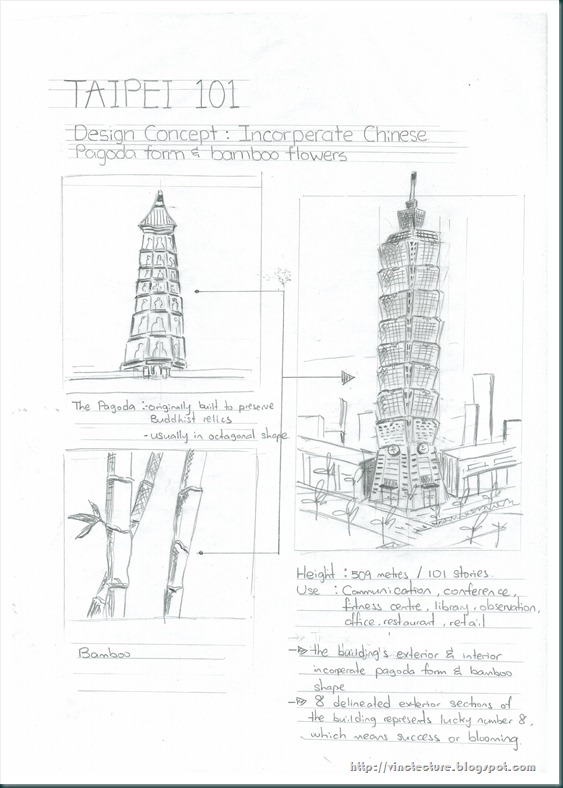 Top Special Thing Of World: Taipei 101, Taipei, Taiwan