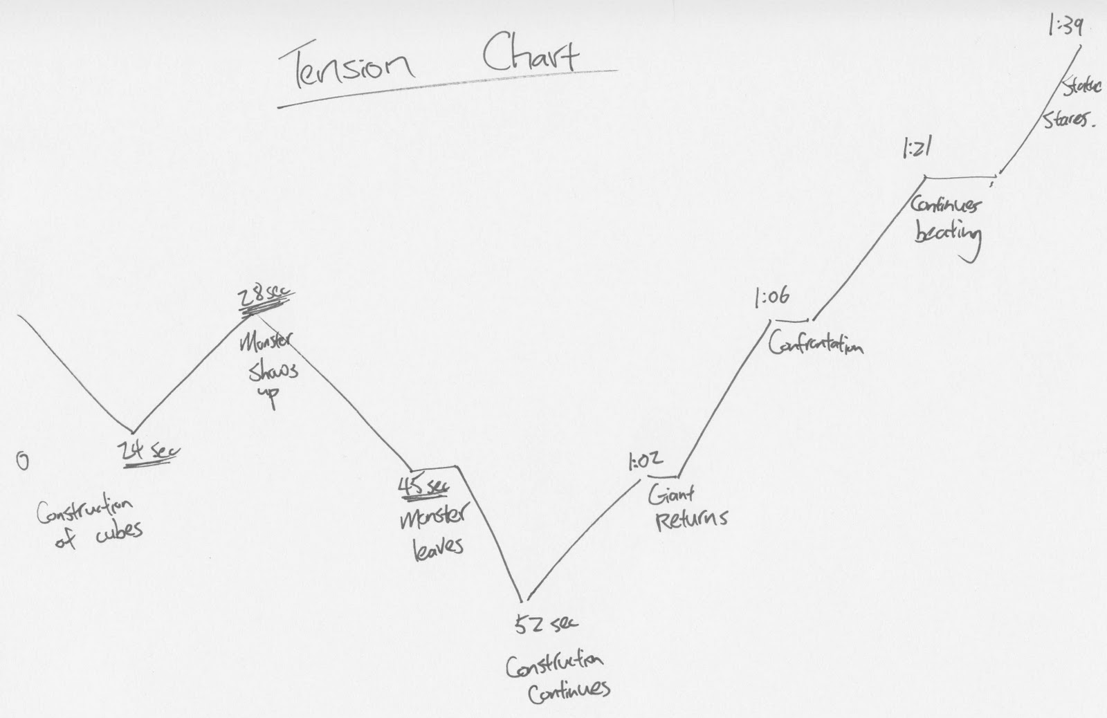 Grad Film Tension Chart
