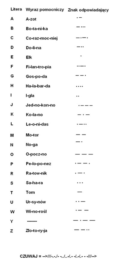 BAMMADEO: Alfabet Morse'a