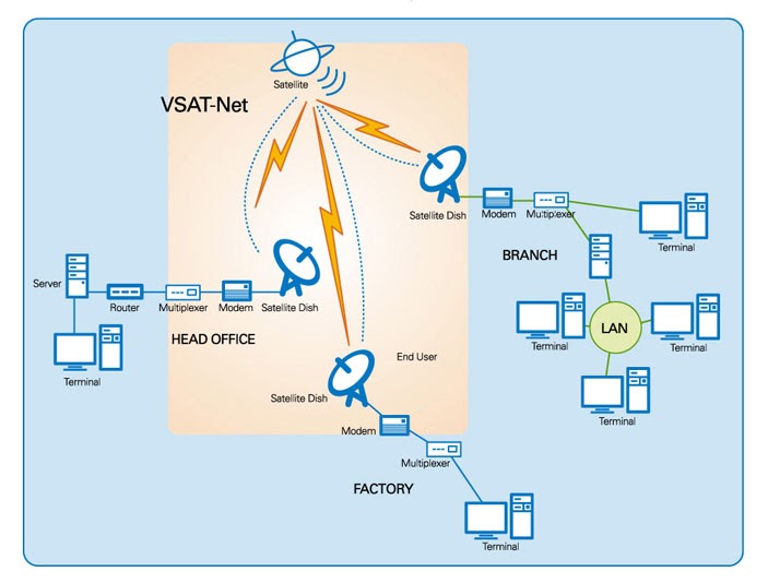 About VSAT Lintasarta VSAT Satellite Community About VSAT Lintasarta VSAT Satellite Community