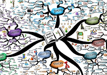 Mind Map Gila