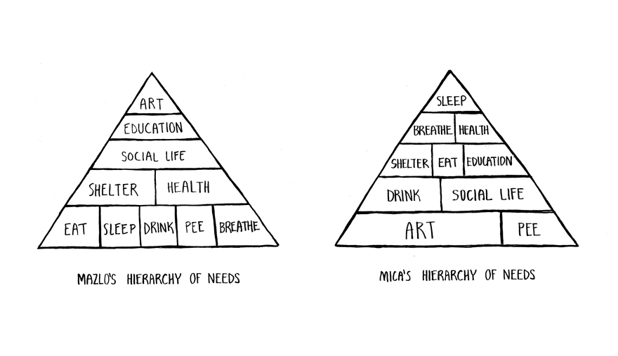 Rebecca Mock: Mazlo's Hierarchy of Needs