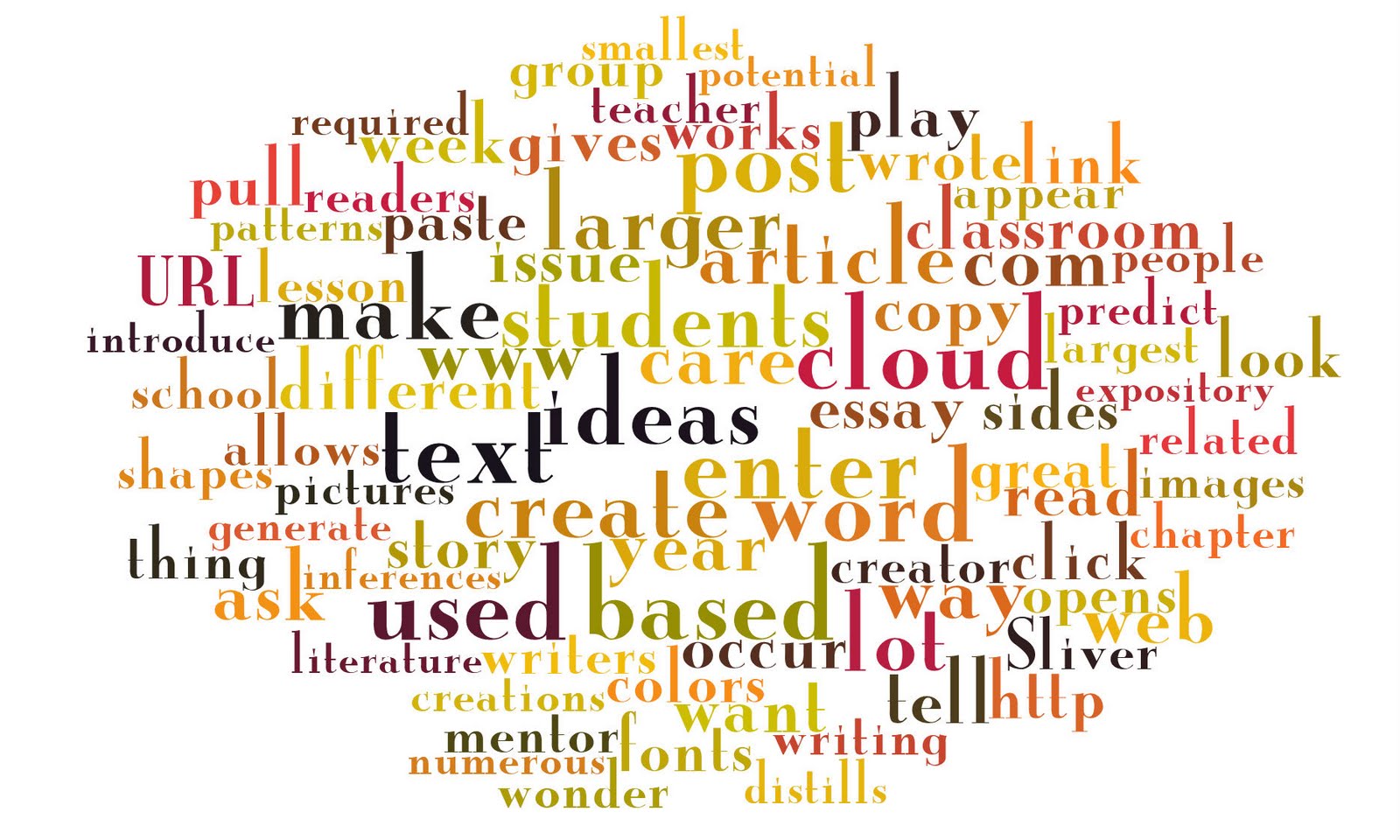 Ways With Word Clouds