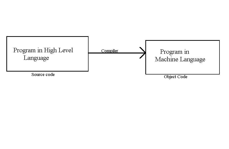 SYSTEM SOFTWARE OF COMPUTER