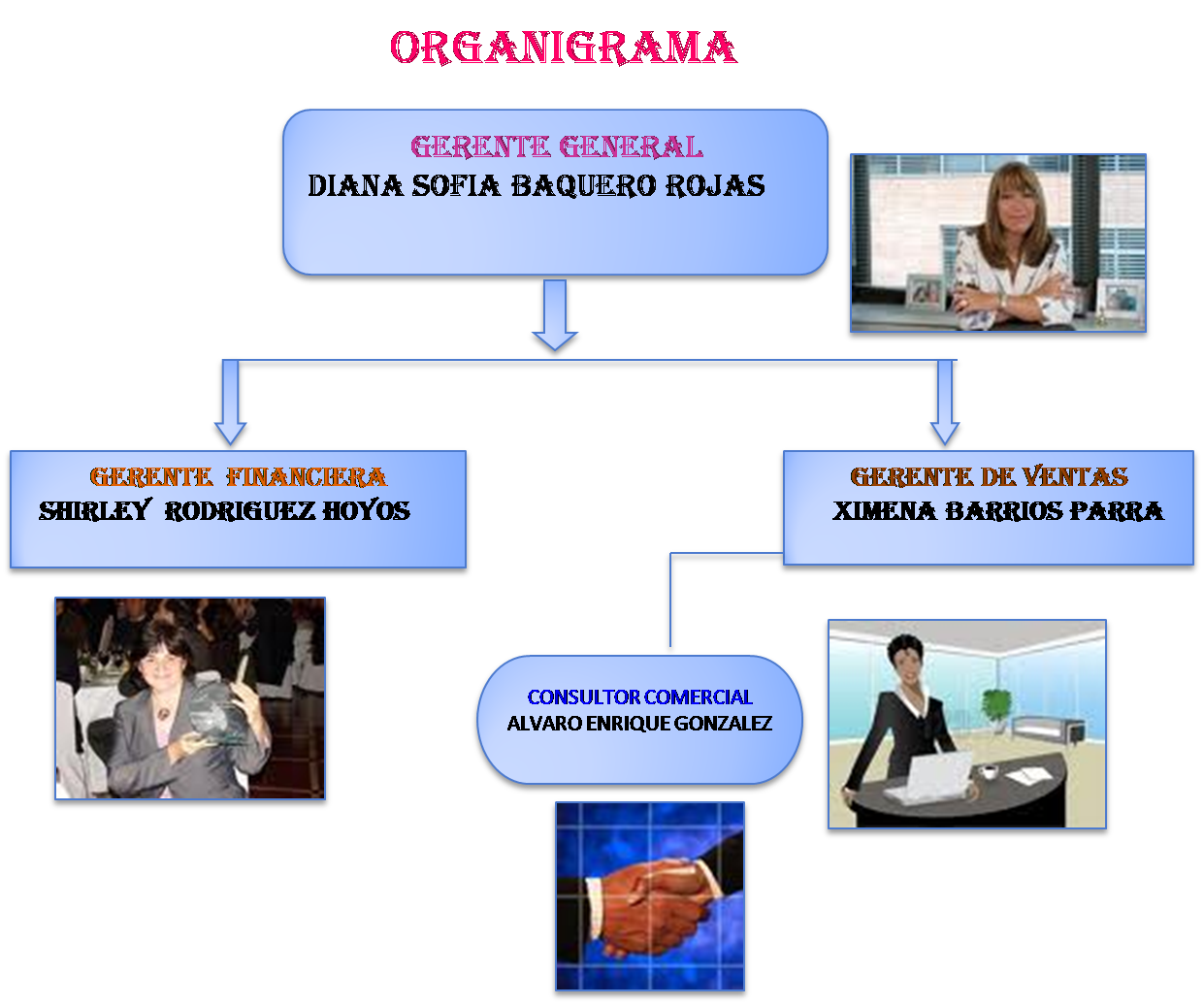 FUND. ADMINISTRACIÓN DIVISION DEL TRABAJO/ EMPRESA FUND. ADMINISTRACIÓN DIVISION DEL TRABAJO/ EMPRESA