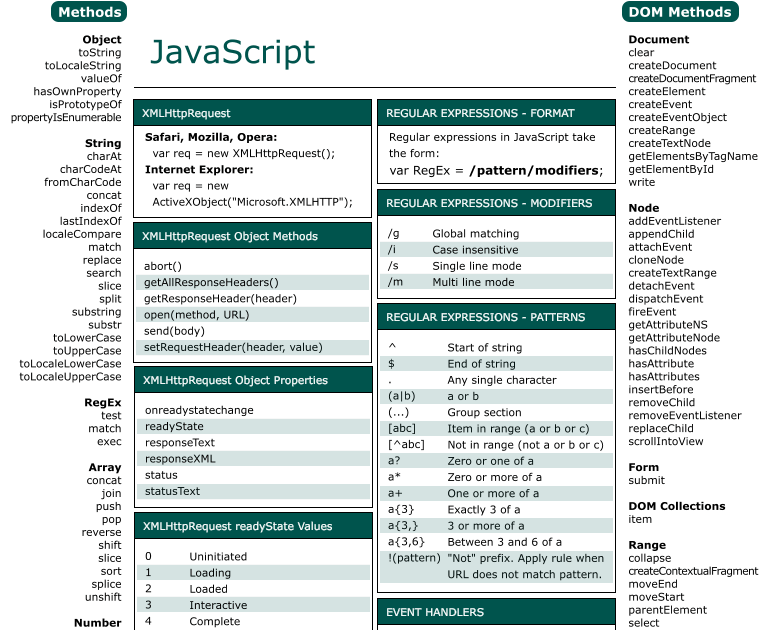Tecnología Informática: Códigos de programación javascript
