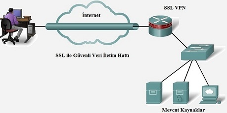 Ссл контур. SSL VPN. Впн Дедик впн. SSL перехват. SSL VPN PNG.