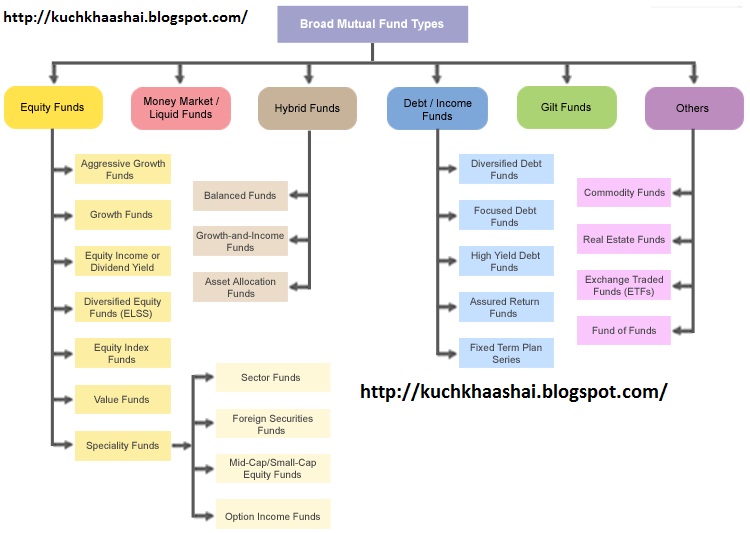 Different Types Of Mutual Funds Notes And Slides different-types-of-mutual-funds-notes-and-slides