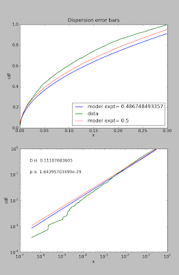 Mass Sheet Blog: Looking at poisson error bars