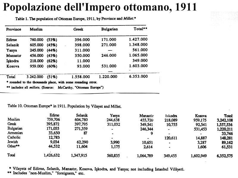 popolaz-ottomana1911.jpg