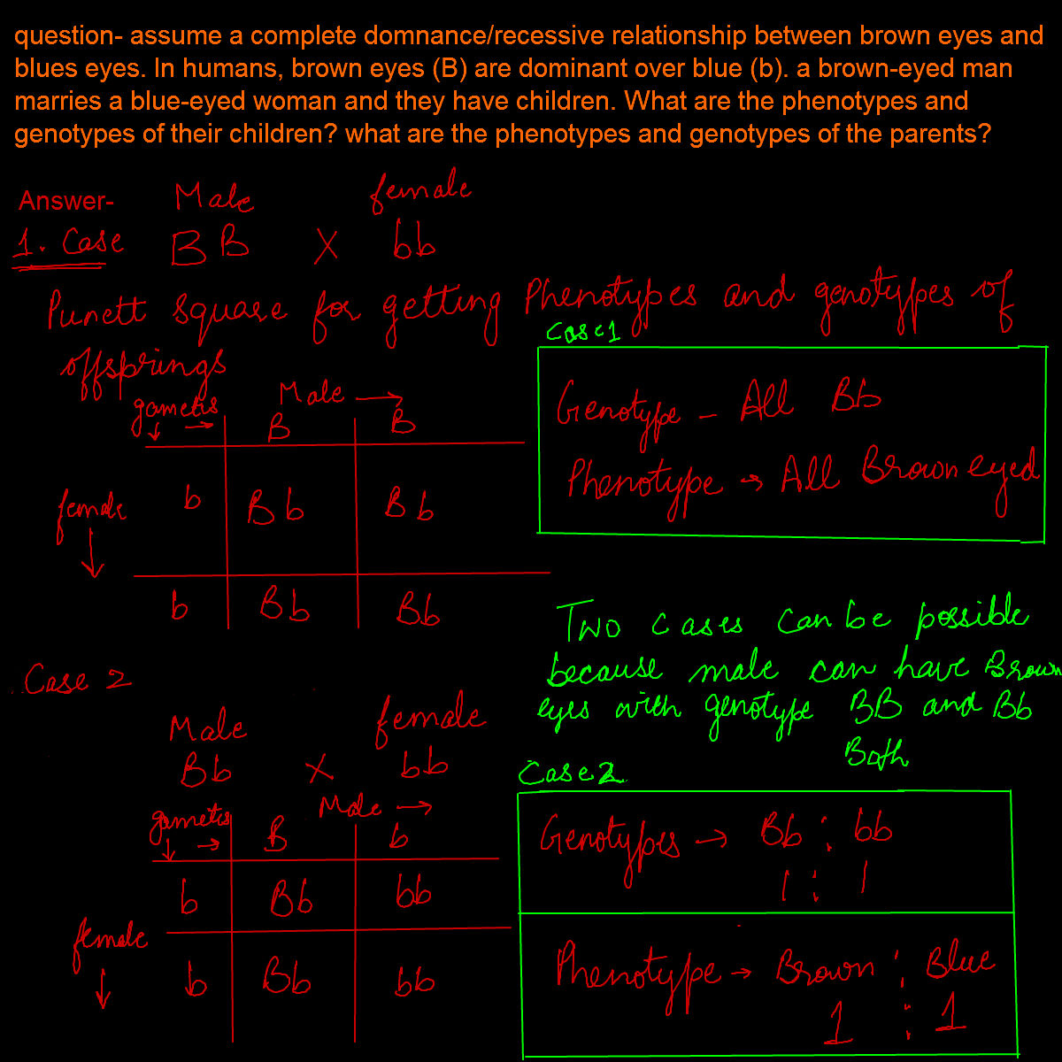 Online Biology Help question