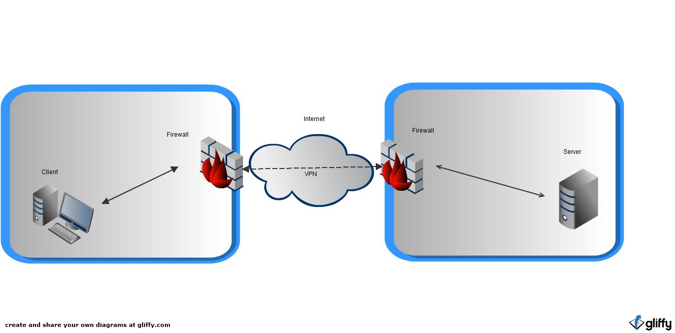 Baller31: 5.2 Extranet Diagram