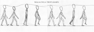 Реф front side walk. Ходьба человека покадрово. 2d анимация. Цикл ходьбы анимация. Cat walking cycle.