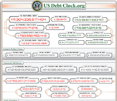 US Debt Clock: $14,310,379,000,000.00 And Growing