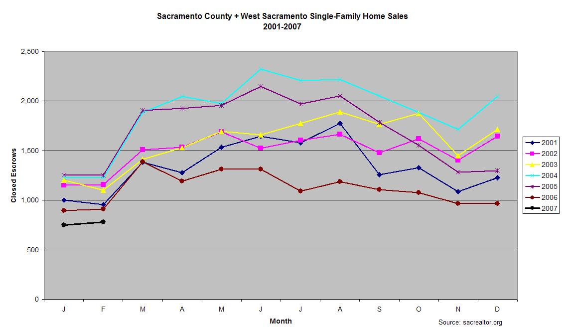 [SARSales2001-2007.JPG]