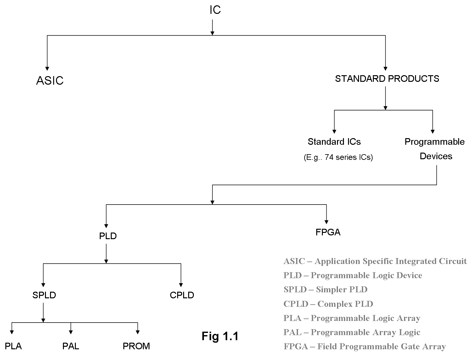 Splinters The Basics IC Classification...