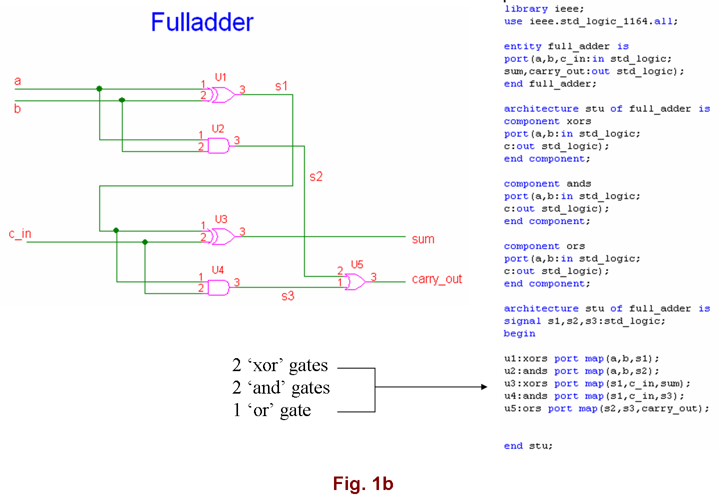Splinters: Structural Way of Programming...