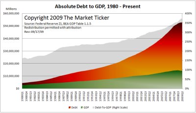 [090929-debt-to-gdp.jpg]