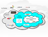 "La nube" ("cloud computing")