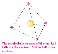 The tetrahedral structure of Si atom. Red balls are the electrons. Yellow ball is the nucleus.