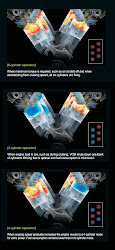vcm cylinder management variable honda system