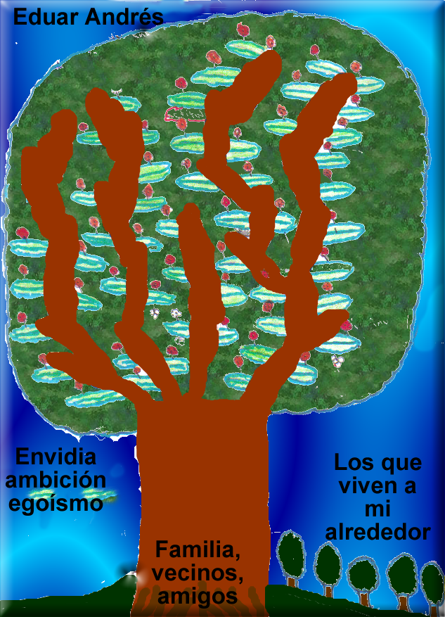 Proyecto Colaborativo Paz en el Entorno: El árbol ilustrado de mi vida.