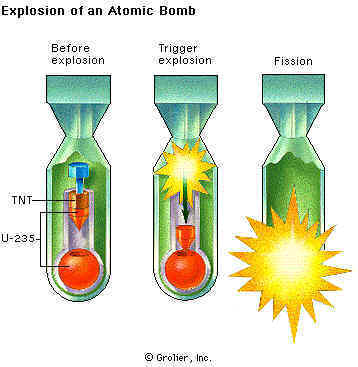 [nuclear_weapons-atomic.jpg]
