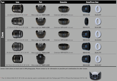 Quick Lens Chart For Nikon D90