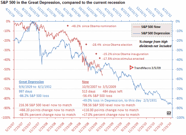 [0306-chart.gif]