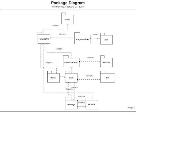 Package Diagram