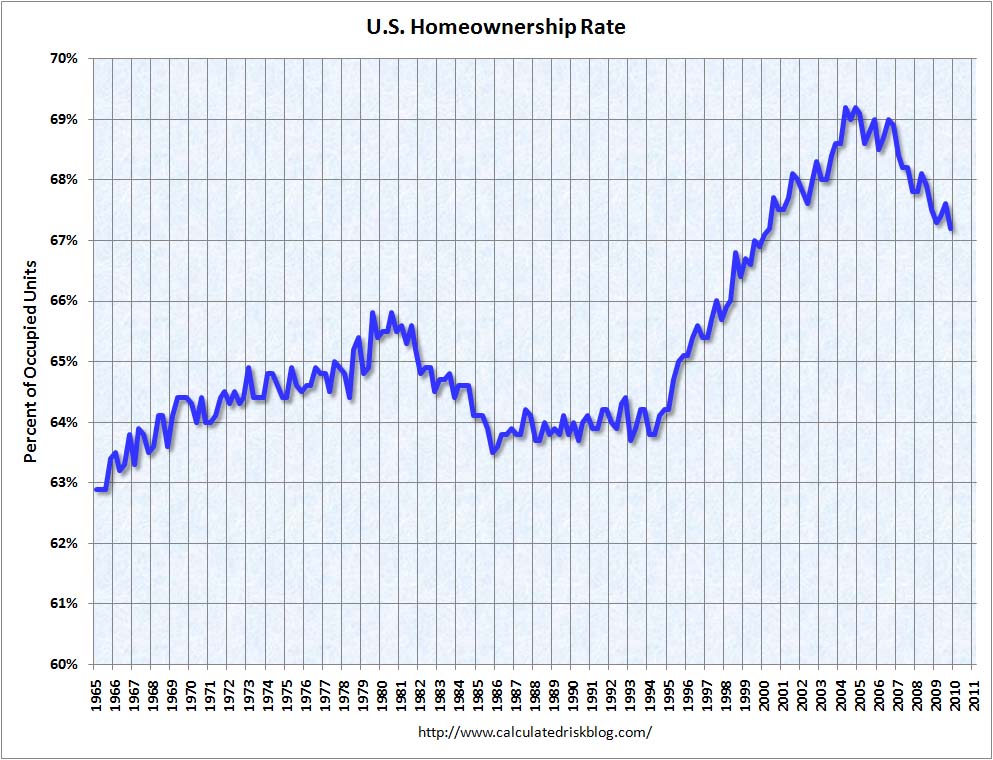 [Q4HomeownershipRate.jpg]