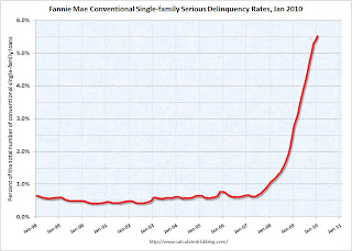 Fannie Mae Seriously Delinquent Rate