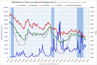 Refinance Activity and Interest Rates