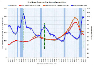 House Prices and Unemployment Rate