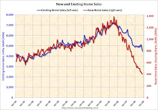 New and existing Home Sales