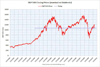 Stock Market S&P 500