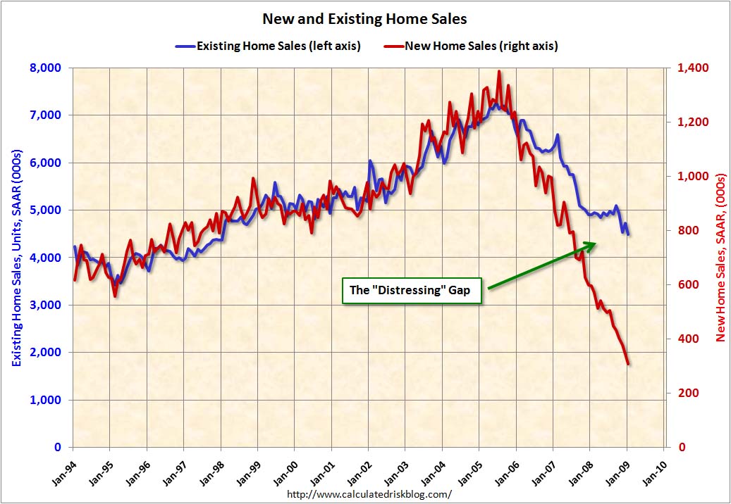 [DistressingGapJan2009.jpg]