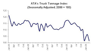 Truck Tonnage