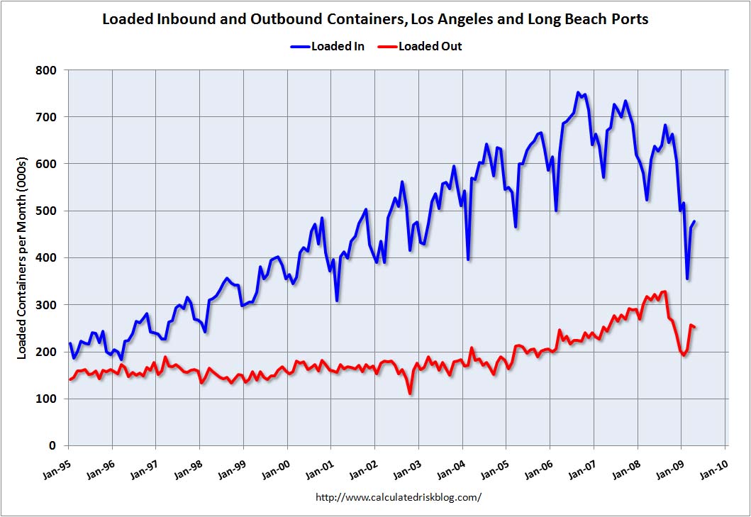 [PortTrafficApril.jpg]