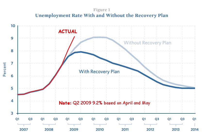 [UnemploymentForecast.jpg]