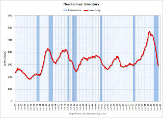 New Home Sales Inventory